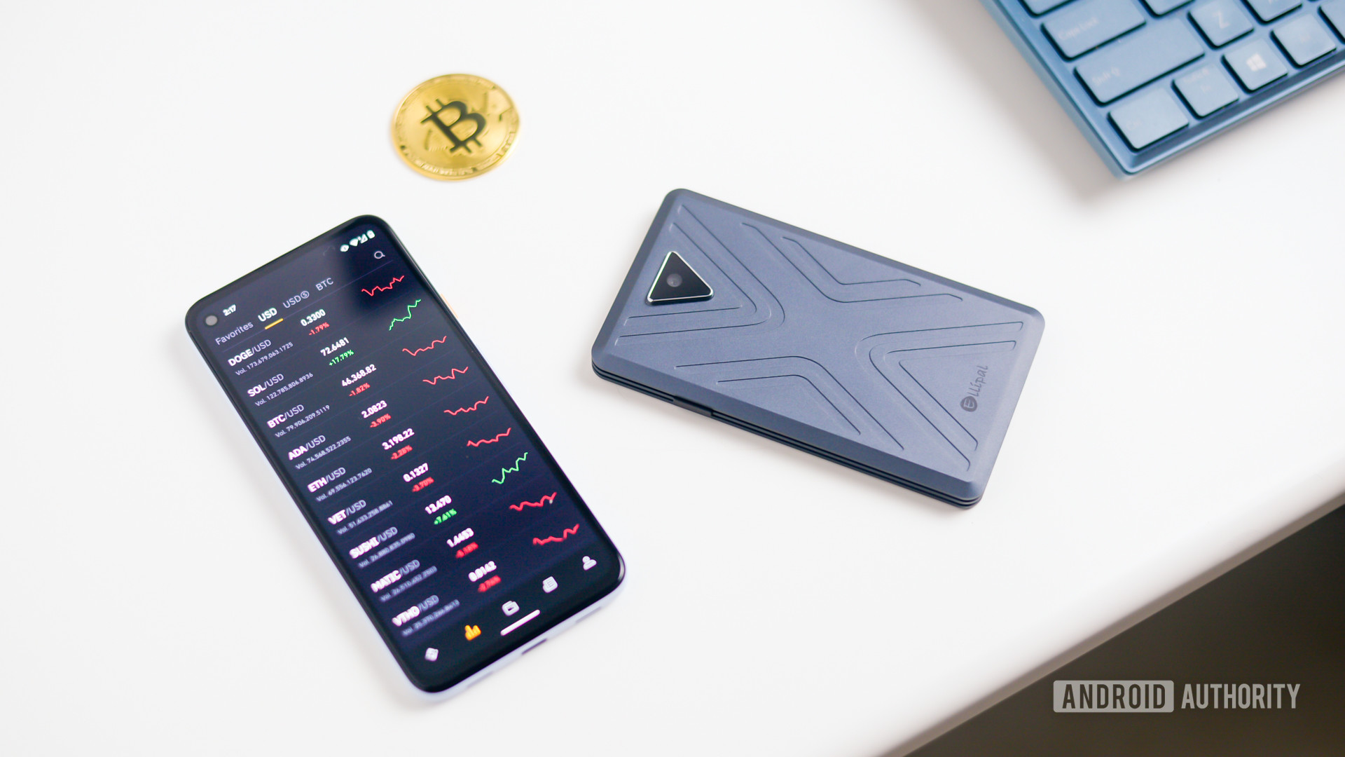 Daily Authority: 💲 Bitcoin bites