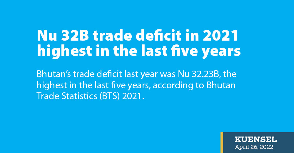 Nu 32B trade deficit in 2021 highest in the last five years