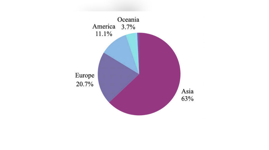 Asia leads Bhutan&rsquo;s FDI but global interest broadens